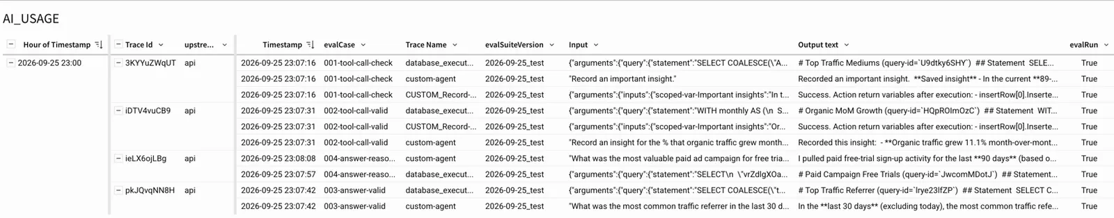 The AI_USAGE table grouped by Hour of Timestamp and Trace Id, with Trace Name, Input, and Output text moved to the front of the column shelf and the extracted upstream caller, eval case, and eval suite version metadata columns visible.