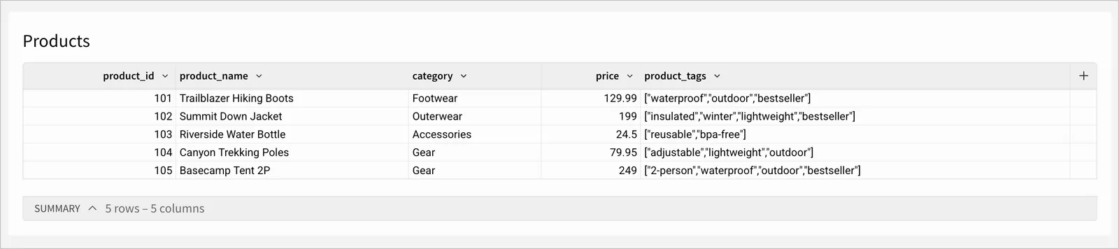The "Products" table shows a handful of products, with an array column showing multiple tags per product