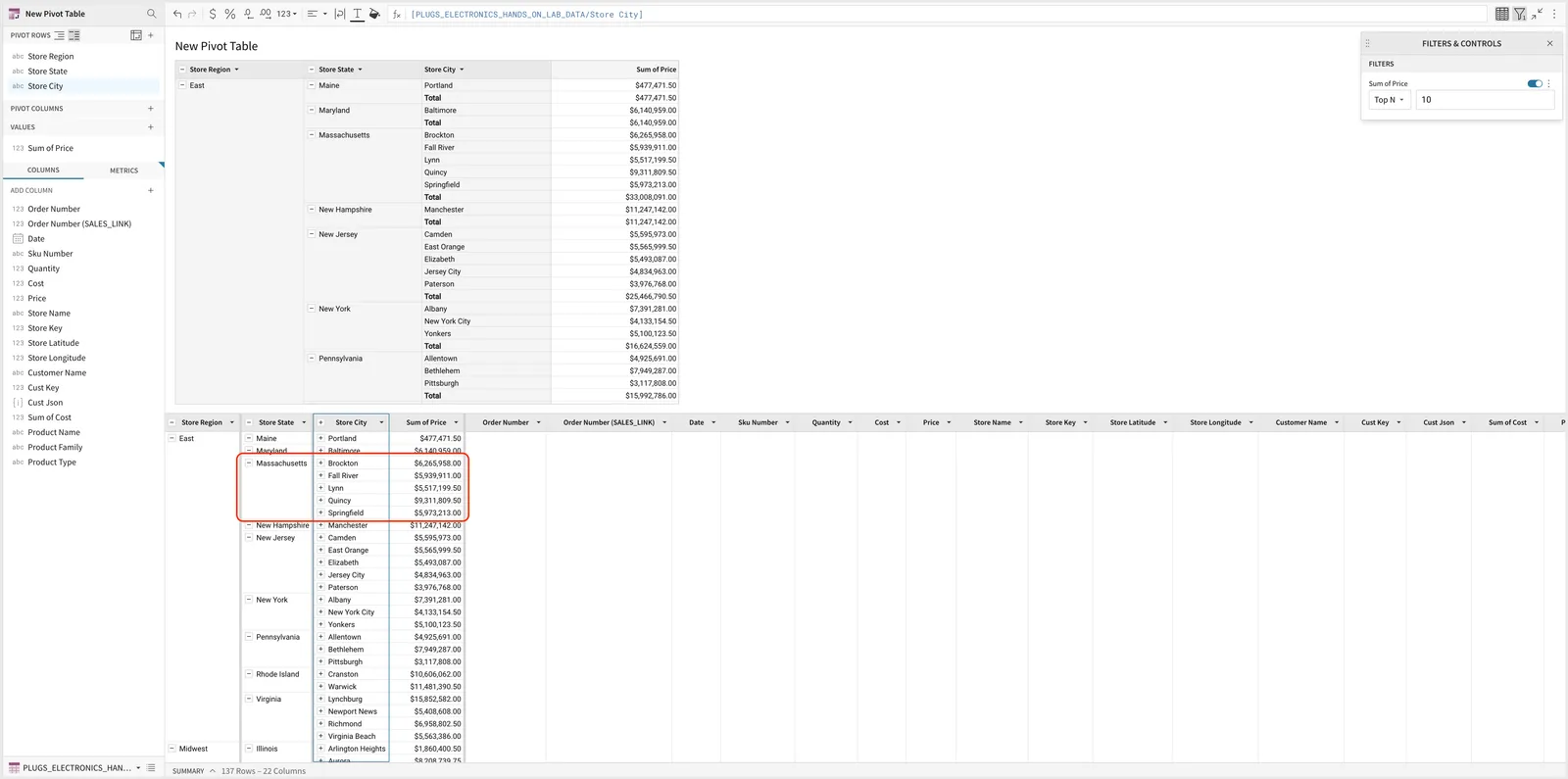 A pivot table grouped by Store Region, Store State, and Store City, with the Massachusetts group outlined to show the Top N filter applied within that state rather than across all cities.