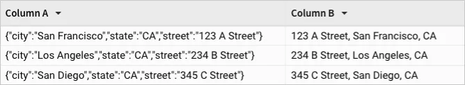 Table showing Column A containing JSON objects with street, city, and state key/value pairs, and Column B joining Column A values as a single text string.
