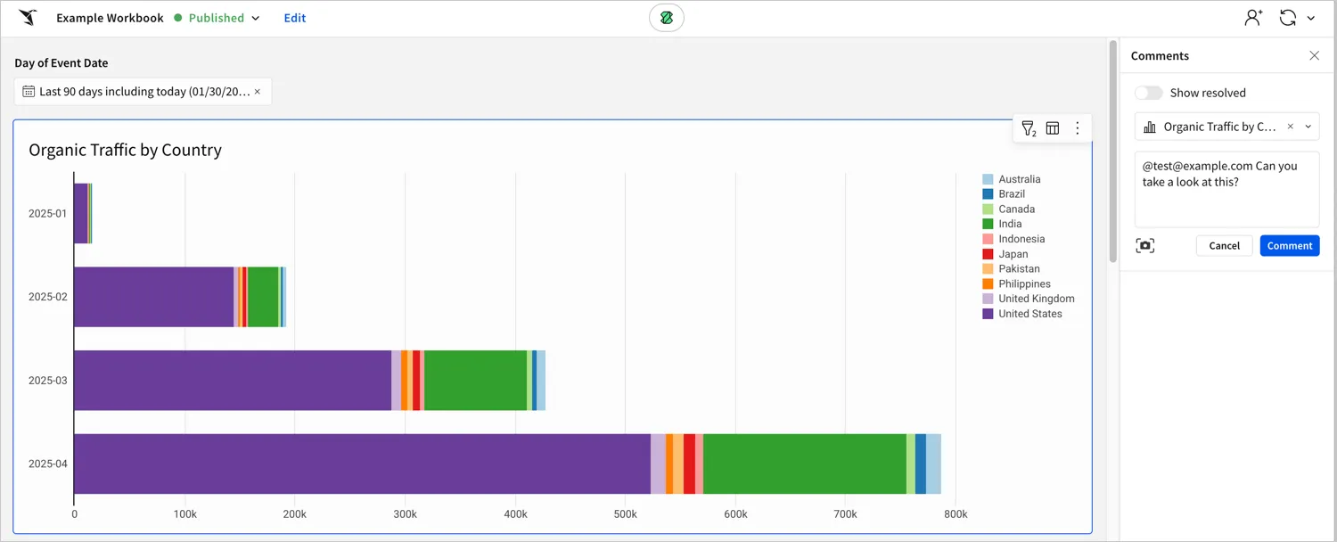 The Comments panel scoped to the Organic Traffic by Country element, which is also outlined as selected on the workbook page, with a draft comment that mentions @test@example.com.