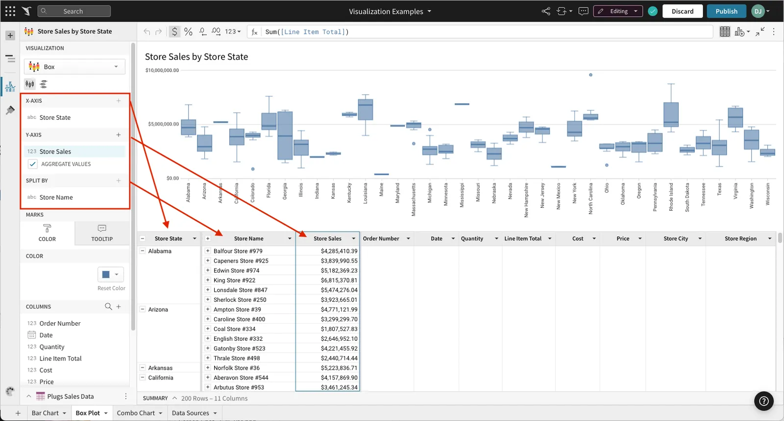 A Store Sales by Store State box and whisker chart with Store State on the X-axis, Store Sales on the Y-axis, and Store Name set as Split by, with arrows pointing from each field to its corresponding column in the underlying table.