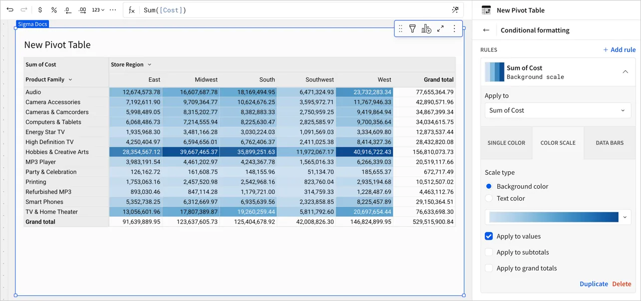 Pivot table with background scale conditional formatting applied to sum of cost column, so all values for that column are highlighted with a blue default background scale. Grand total row and column are not formatting because the formatting is set to only apply to values.