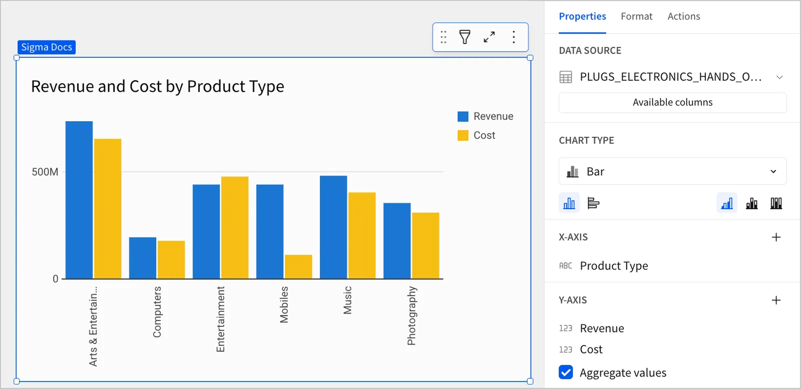 A chart titled Revenue and Cost by Product type, with larger blue bars representing revenue and smaller yellow bars representing the cost of goods sold.