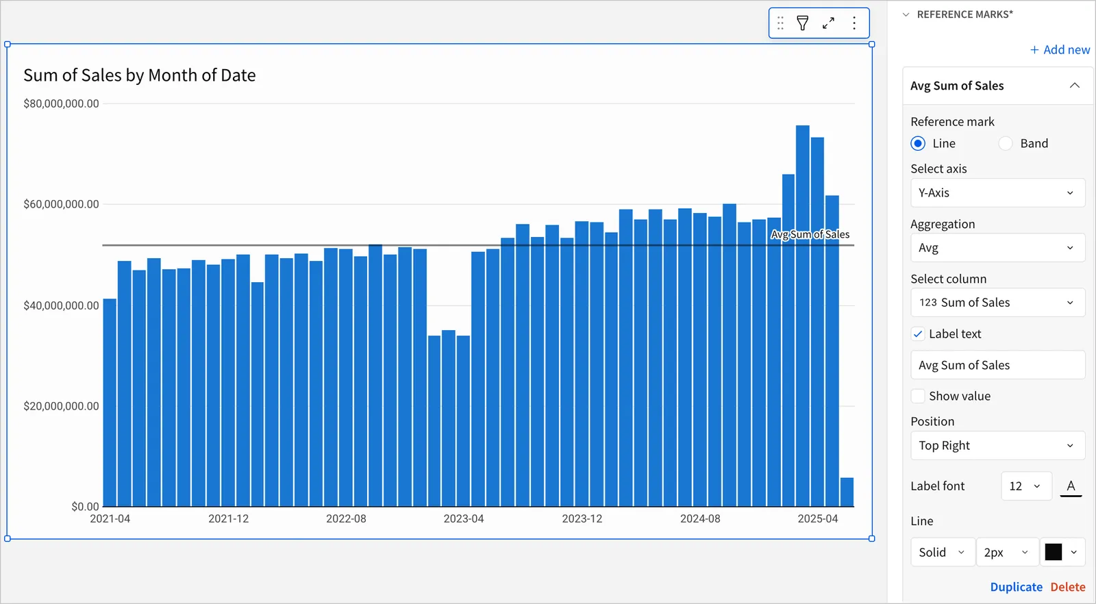 The Reference marks panel with Line selected and an Avg Sum of Sales reference line drawn across a bar chart titled Sum of Sales by Month of Date.