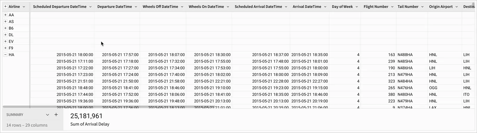 When the grouping for the airline HA is opened, the individual flight records for HA are visible