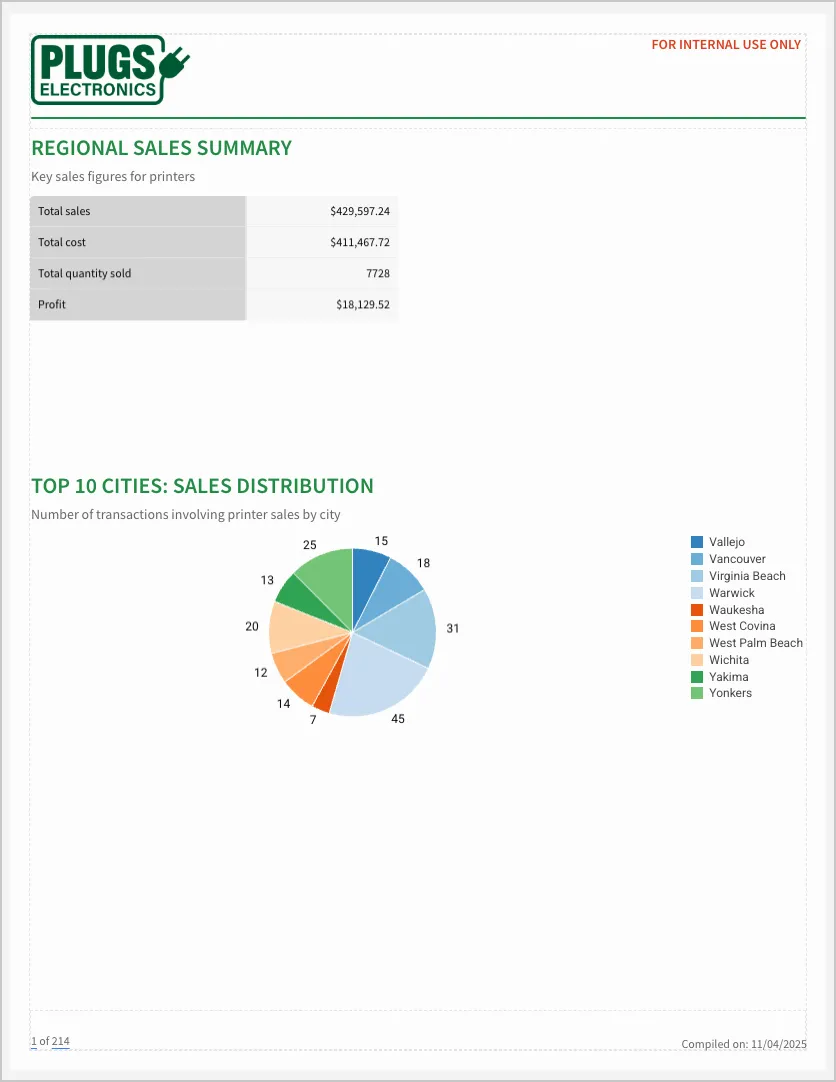 The report cover page in progress, showing the header with the Plugs Electronics logo and the PLUGS ELECTRONICS SALES REPORT title and subtitle added below it.