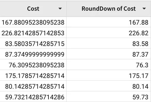 Screenshot of results rounded down to two decimal places