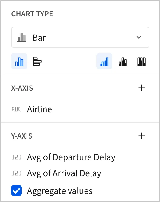 Under Chart type, the No stacking icon is selected
