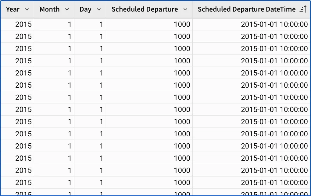 The FLIGHTS table columns for Year Month Day and Schedule Departure time are combined into a Datetime column