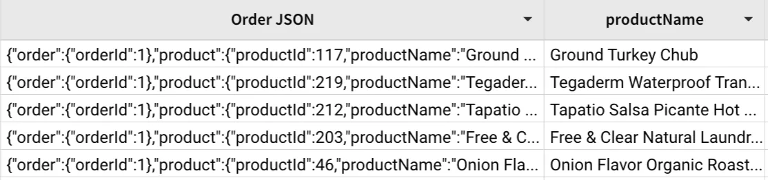 A table excerpt with an Order JSON column of truncated raw JSON strings and a productName column listing 5 extracted plain-text values, including Ground Turkey Chub.