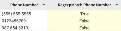 In a table with columns Phone Number and RegexpMatch Phone Number, (555) 555-5555 returns True, while 0123456789 returns False