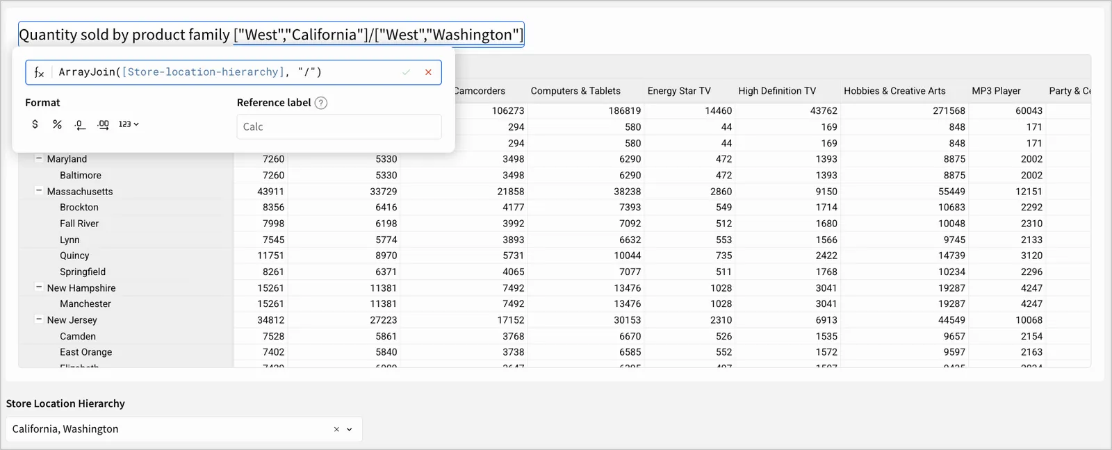 Pivot with dynamic text heading using a hierarchy control value to show what locations are selected.