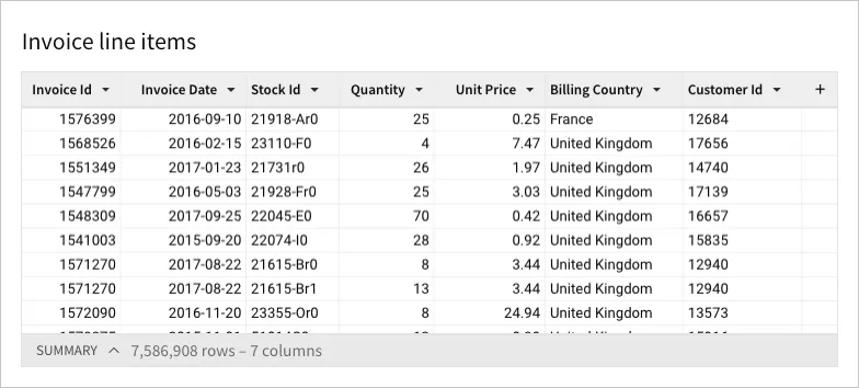 Spreadsheet table styling, with a light gray header and white cells with black text, and light gray vertical and horizontal grid lines. Cell spacing is small to allow for dense data presentation.