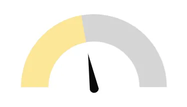 Gauge chart with a yellow gauge fill and a gray unfilled area, with the Show color on gauge checkbox cleared.