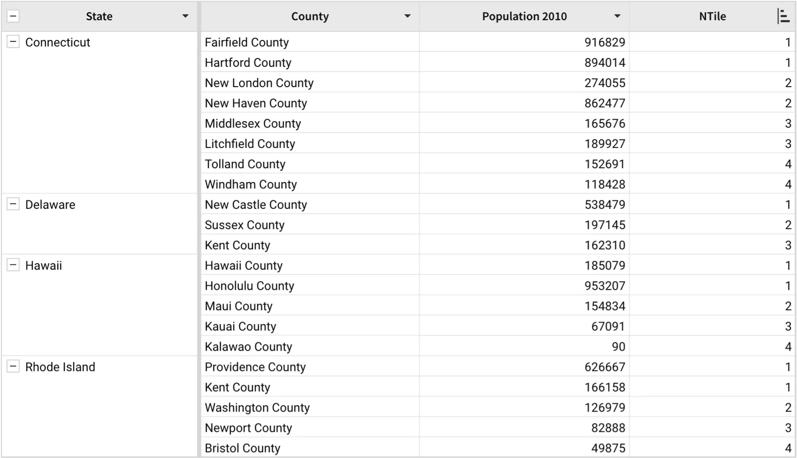Table grouped by state showing county, Population 2010, and NTile columns, with counties ranked 1 through 4 in descending order of population within each state.