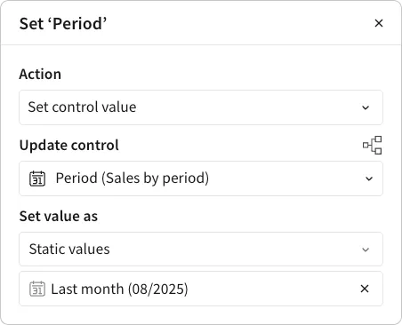The action configuration modal showing the Action field set to "Set control value," the Update control field set to "Period (Sales by period)," and the Set value as field set to "Static values" with the static value set to a date range for the last month.