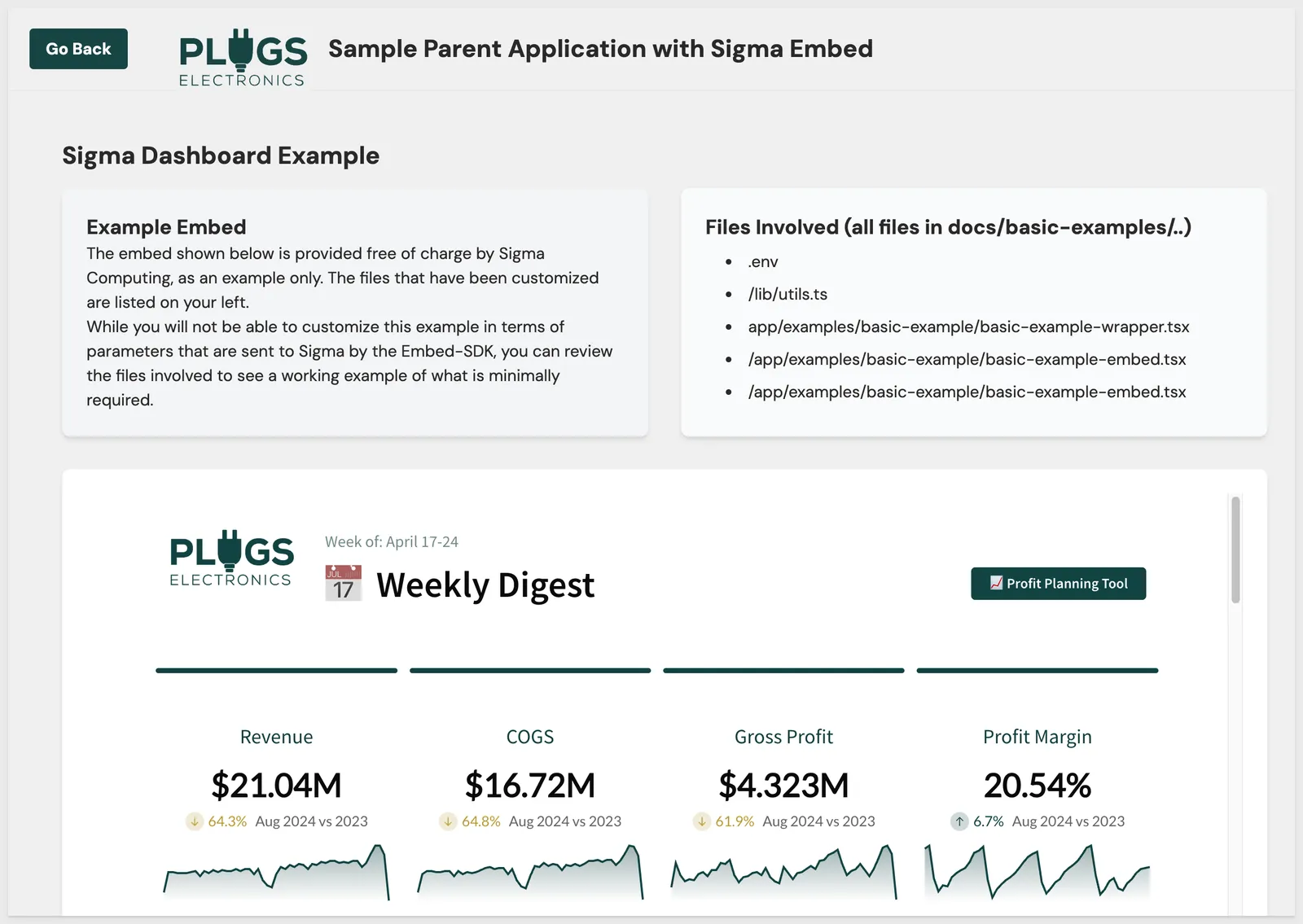 Sample parent application titled Sample Parent Application with Sigma Embed, with a card listing the files involved and an embedded Sigma workbook below it showing a Weekly Digest with revenue, COGS, gross profit, and profit margin KPIs.