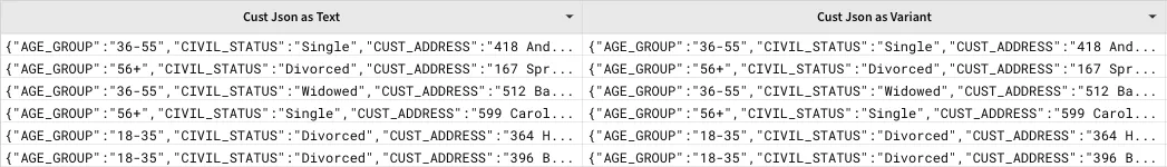 Table comparing customer JSON strings with the same records converted to variant data.