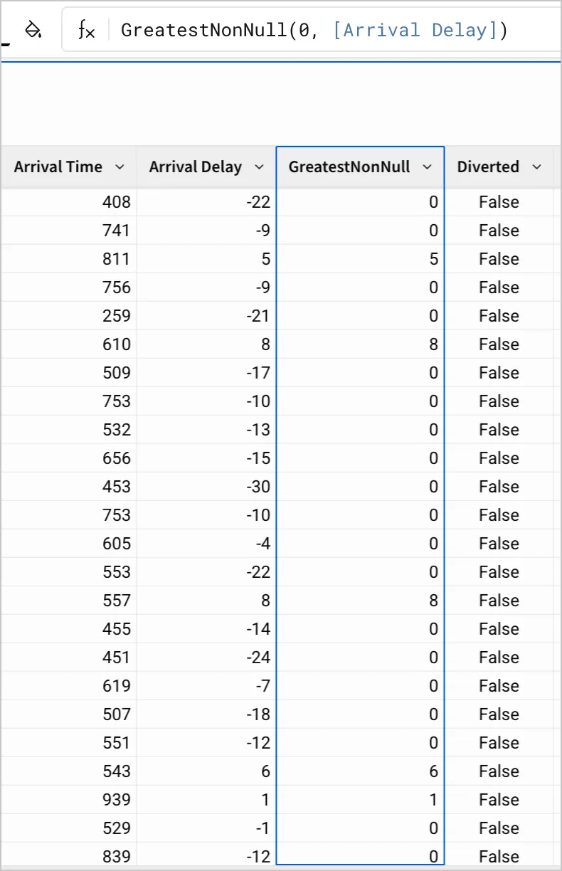 A table of flight data shows a column, Arrival Delay, next to a GreatestNonNull calculation. Each row of Arrival delay has a positive delay time, negative delay time, or Null, while GreatestNonNull contains only positive delay times or 0