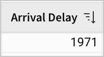 When sorted in descending order, the longest arrival delay is 1971 minutes.