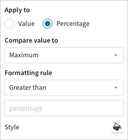 Formatting rule configuration with Apply to set to Percentage, Compare value to set to Maximum, Formatting rule set to Greater than, and an empty percentage field.