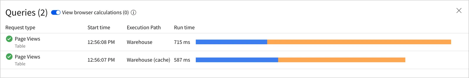 Query history for 1 element called Page Views, one returned from the warehouse and one returned from the warehouse cache.
