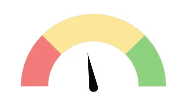 Gauge chart with the radial scale divided into red, yellow, and green segments, with the Show color on gauge checkbox selected.