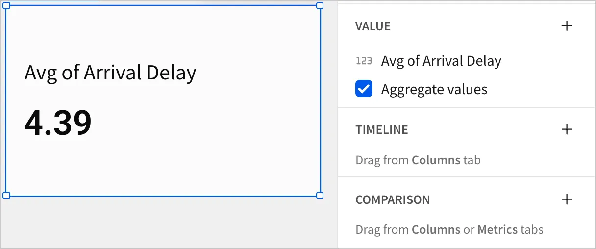 A KPI shows that the average arrival delay is 4.39 minutes