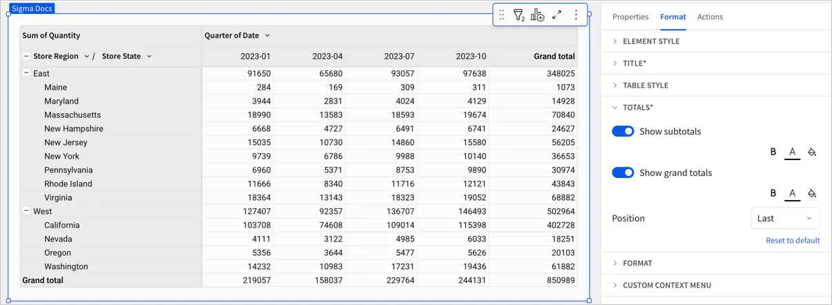 Pivot table showing store region and store state rows with quarter of date pivot columns and sum of quantity values. No formatting changes have been made.