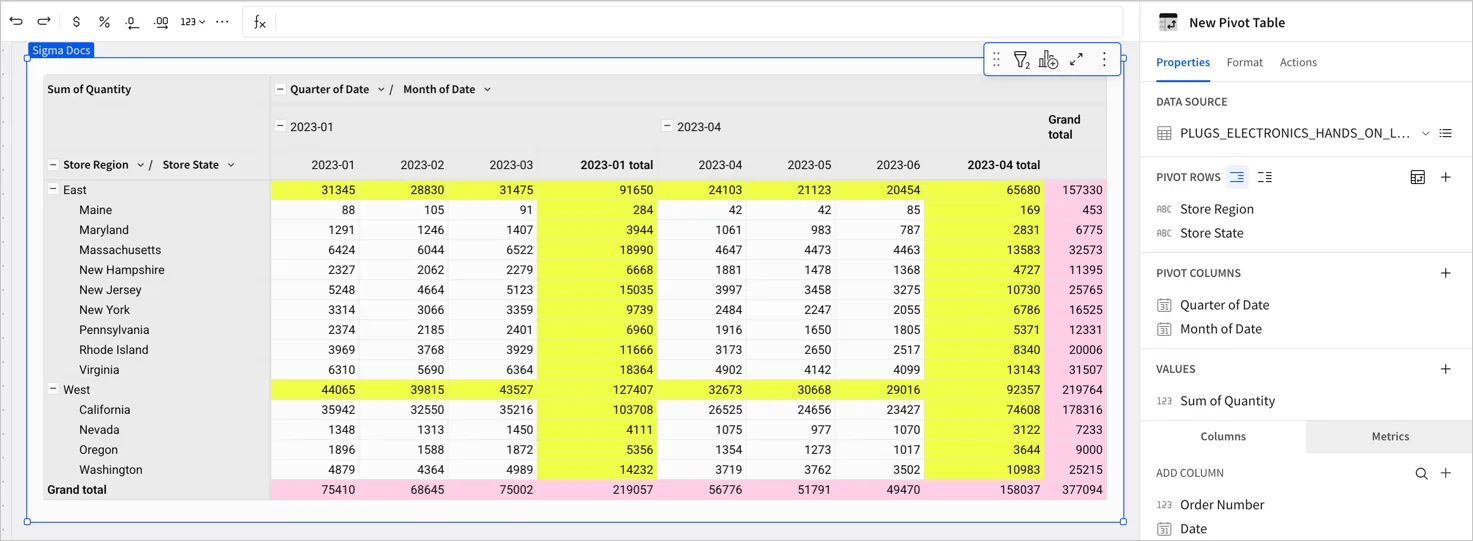 Pivot table showing the sales quantities for store regions and states, with columns for each quarter. The row for the East region displays totals for each quarter and a total for all quarters in a totals column. This row contains the parent row totals because the region is higher in the hierarchy than states (a parent). Each state shows a row total in the totals column, which is a grand total for each row. At the bottom of the pivot table there is a Grand totals row that shows the subtotals for each quarter.
