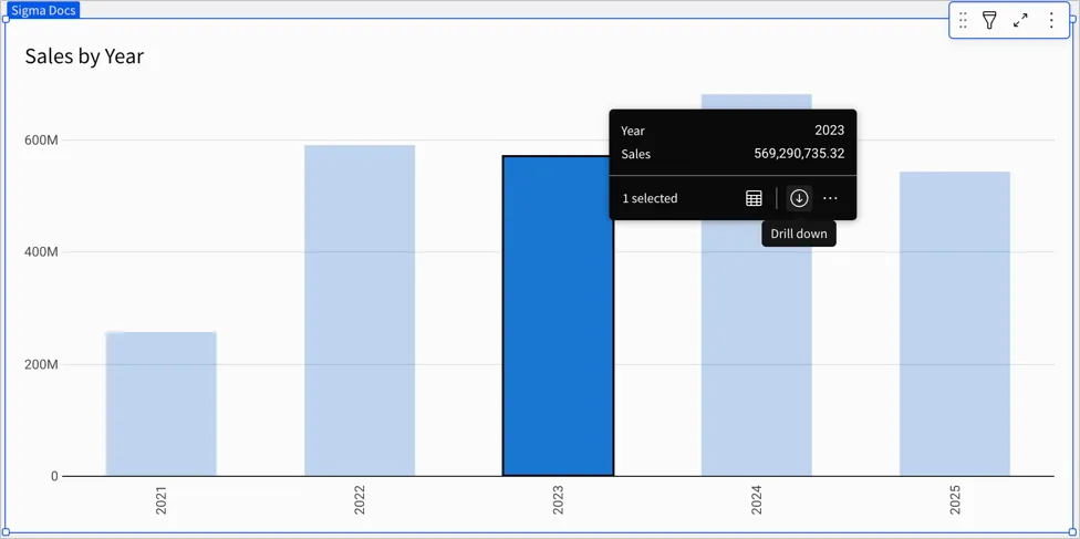 Bar chart showing sales by year with the 2023 bar selected and the drill down option in the tooltip hovered over.
