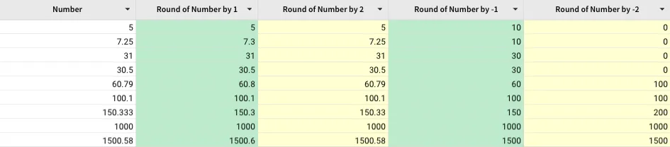 Table showing numbers rounded by different decimal places, including rounding by 1, 2, -1 and -2