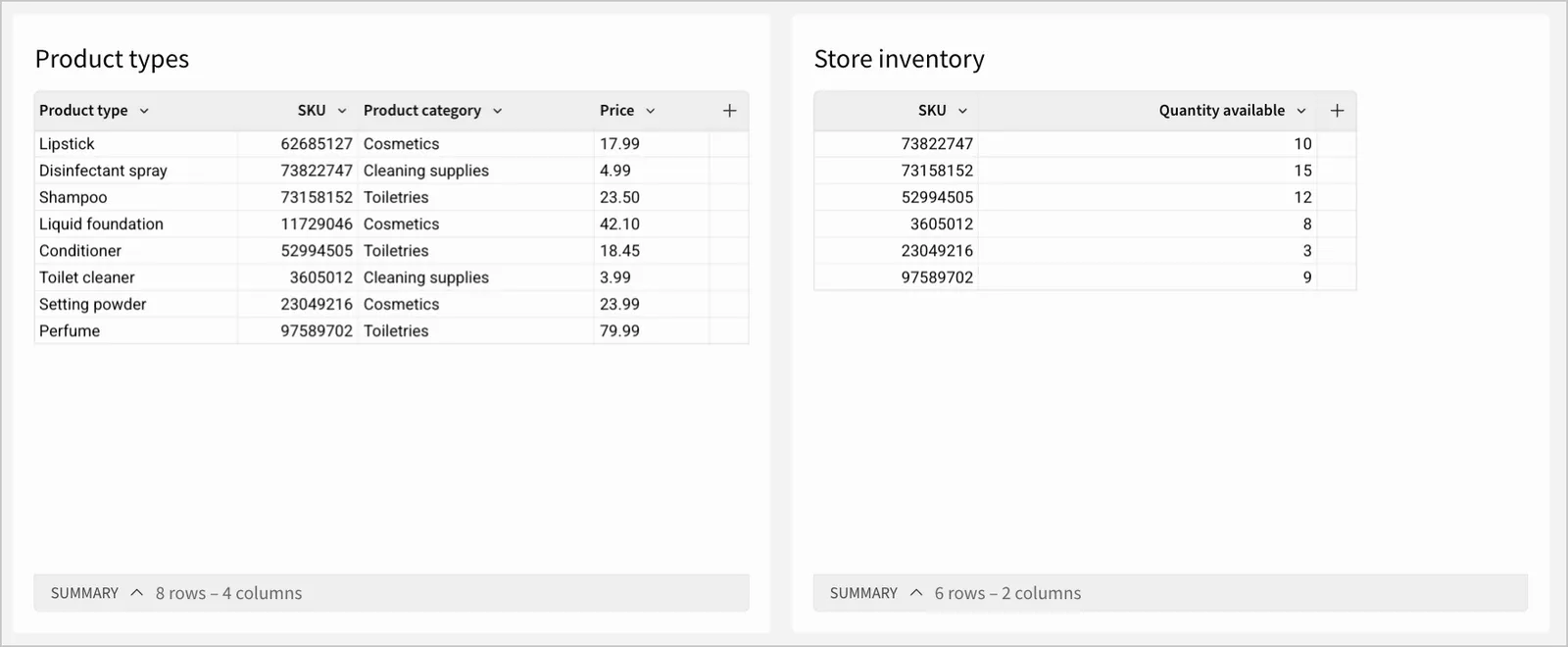 Product types and in-stock items tables side by side.