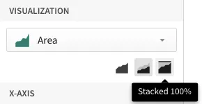 The Visualization panel with Area selected and the Stacked 100% stack option highlighted in a tooltip above the X-axis settings.