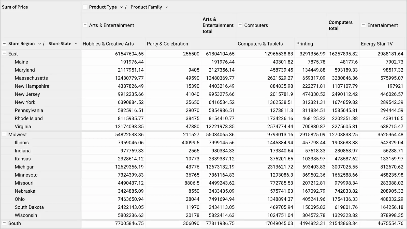 A pivot table with heavier horizontal dividers separating the pivot row groups.