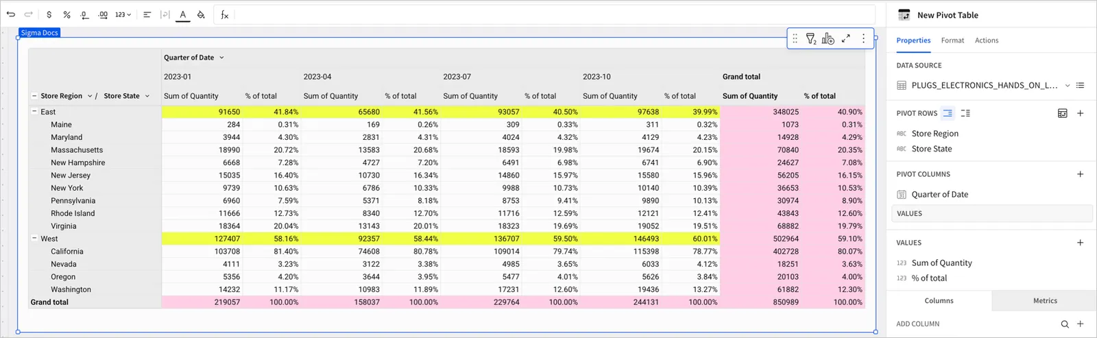Pivot table with Store Region and Store State rows and a column group for each quarter, each quarter showing Sum of Quantity alongside a new percent-of-total column.
