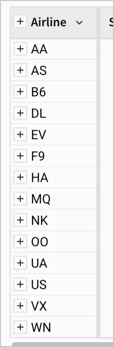 The FLIGHTS - GROUPED table with the groupings collapsed shows a line for each Airline