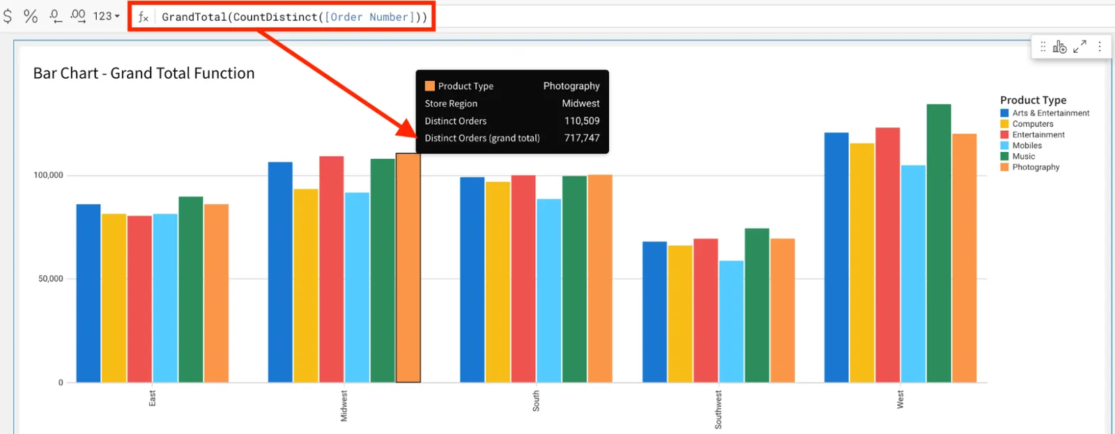 The function GrandTotal(CountDistinct([Order Number])) is used in a tooltip for a trellis bar chart. A user can now compare the total for each group to the grand total when hovering