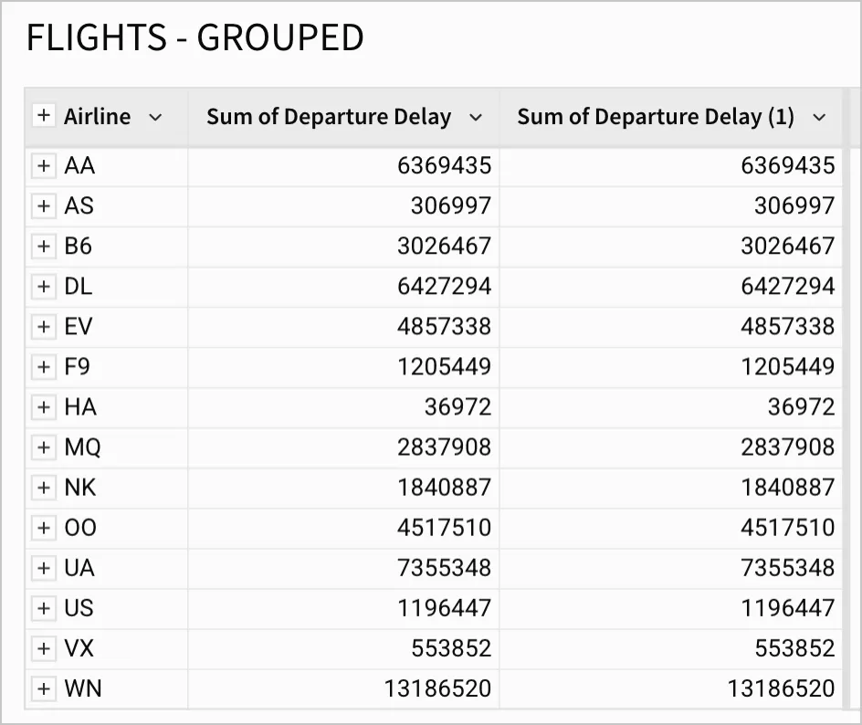 A second calculated column shows the sum of departure delay