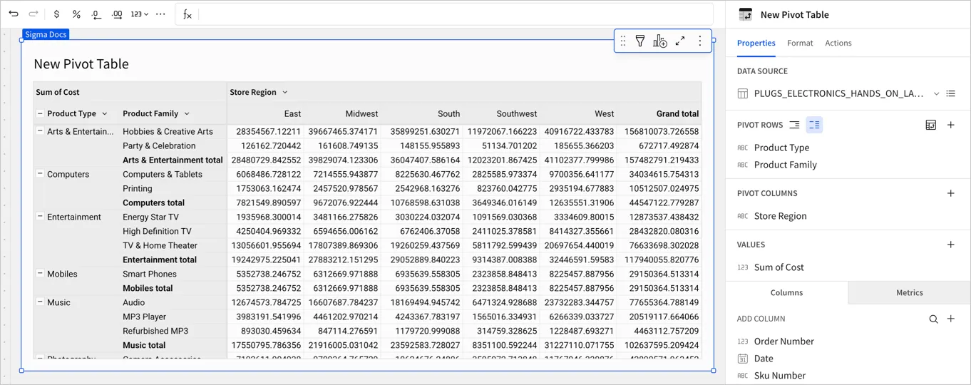 Pivot table with Product Type and Product Family pivot rows shown in two separate columns.