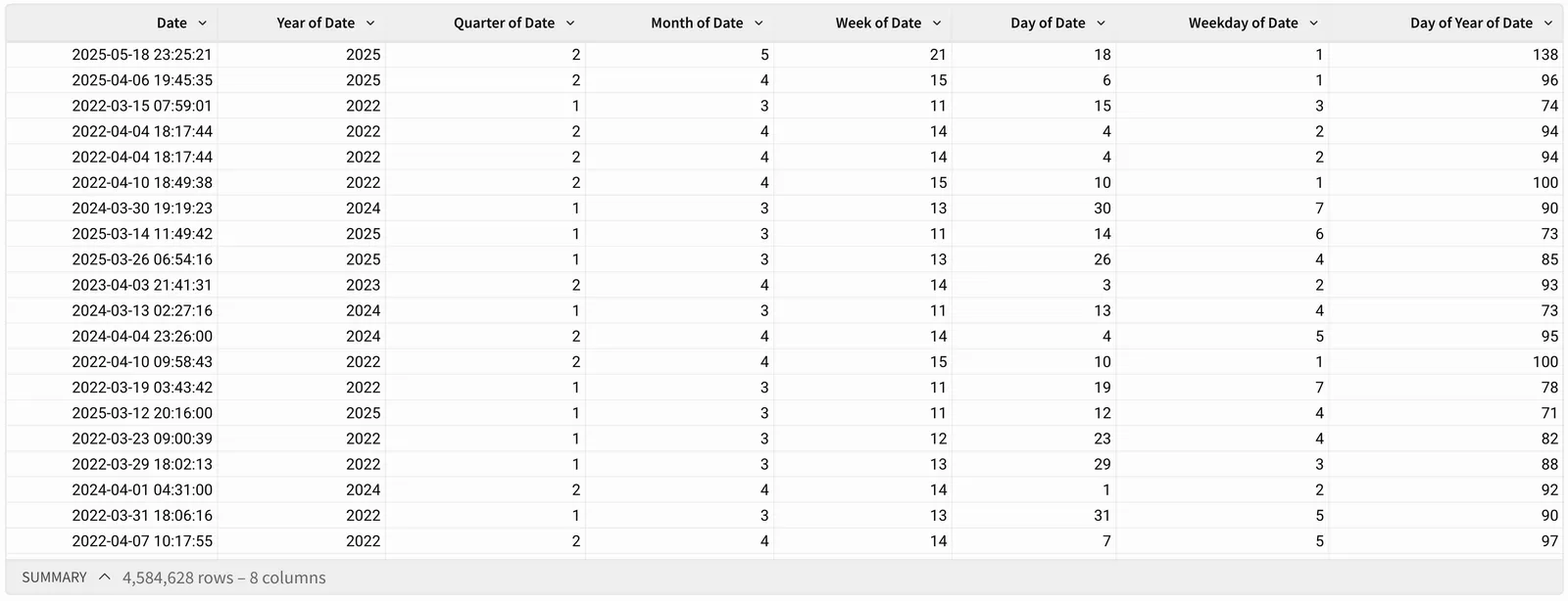 Table with a Date column, Year of Date, Quarter of Date, Month of Date, Week of Date, Day of Date, and Weekday of Date columns extracted.