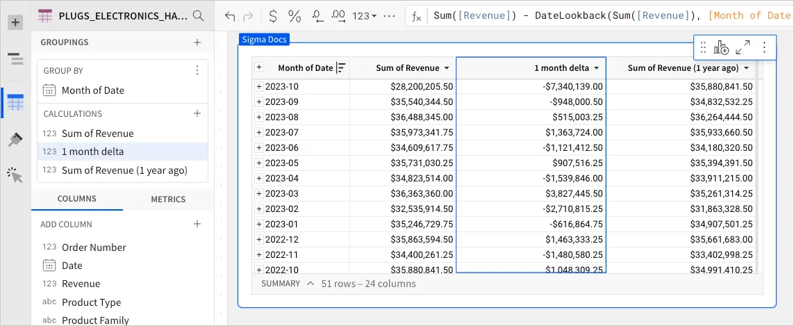Table where the comparison column is now named 1 month delta and shows month-over-month differences, such as -$7,340,139.00 for 2023-10.