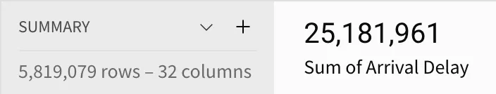 A new summary for the sum of arrival delay appears in the summary bar