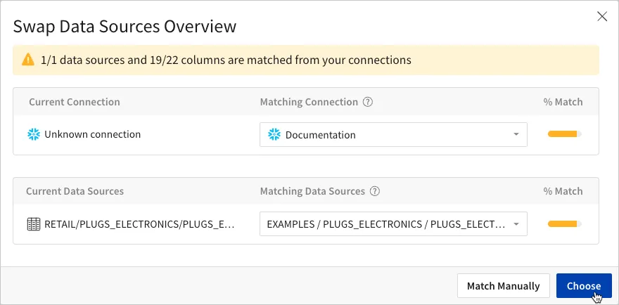 The Swap Data Sources Overview modal showing 1/1 data sources and 19/22 columns matched, with the current connection matched to a connection named Documentation.