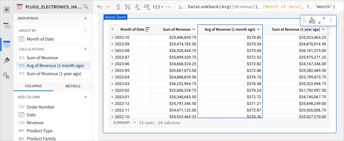 Table where the comparison column is now named Avg of Revenue (1 month ago) and shows average values, such as $378.85 for 2023-10.