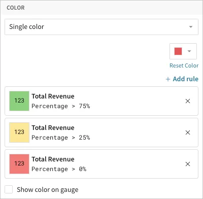 Color property with three conditional formatting rules for Total Revenue at percentages greater than 75%, 25%, and 0%, styled green, yellow, and red, with a Show color on gauge checkbox.