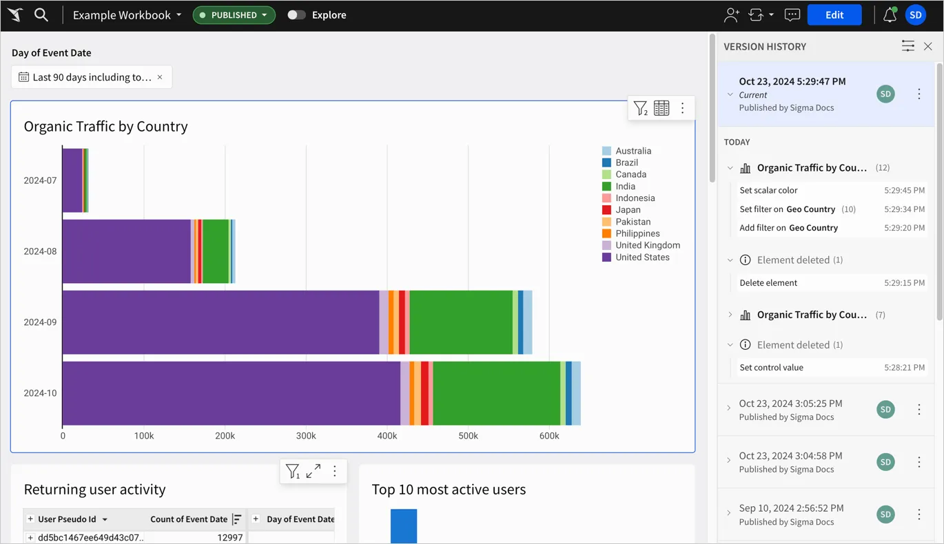 Example workbook with version history open, showing the Current published version because there are no pending draft changes. The latest version is expanded by default, showing scalar color changes and a filter on the main viz on the workbook, organic traffic by country.