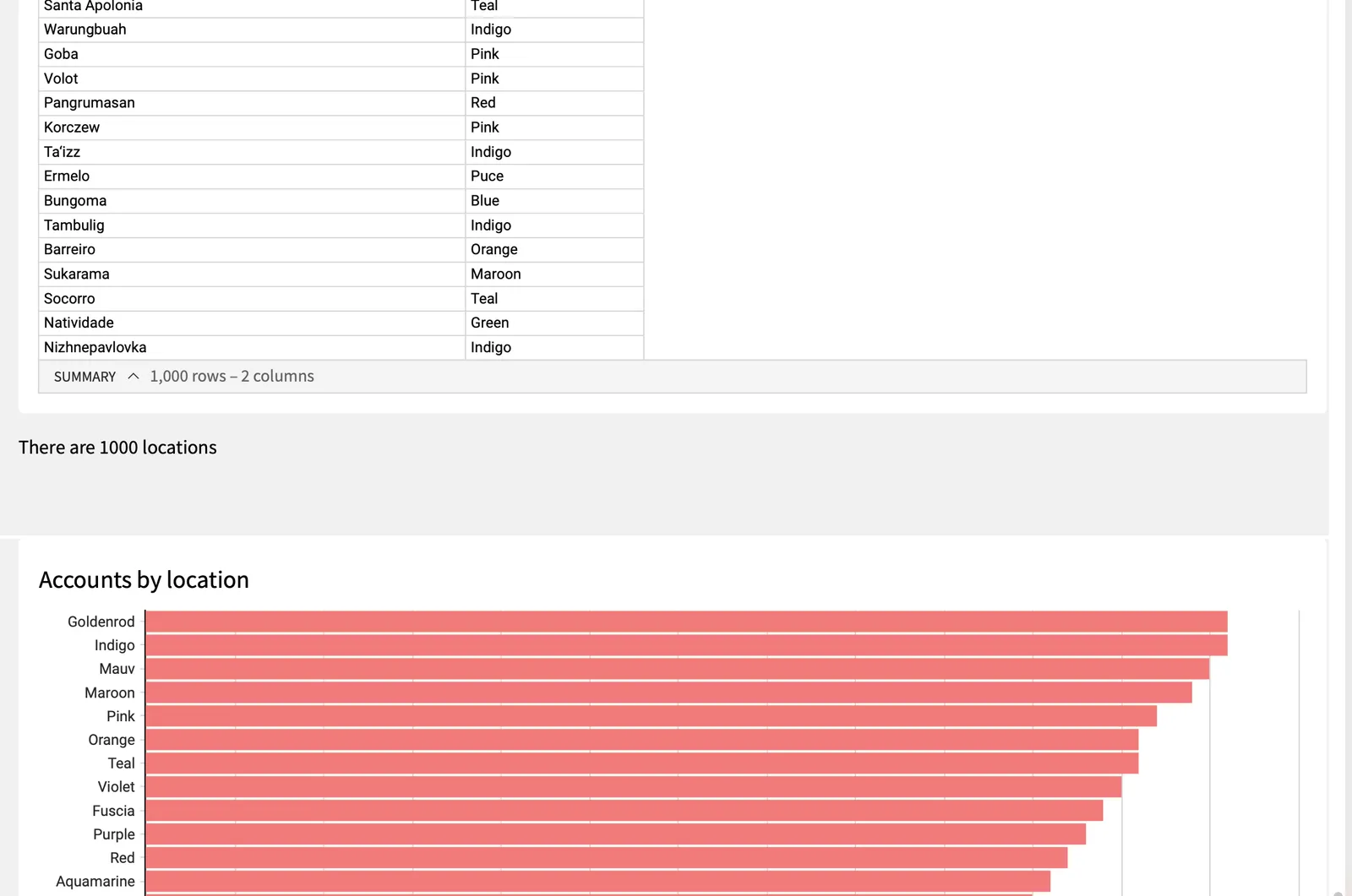 PDF export with up to 1000 rows displayed