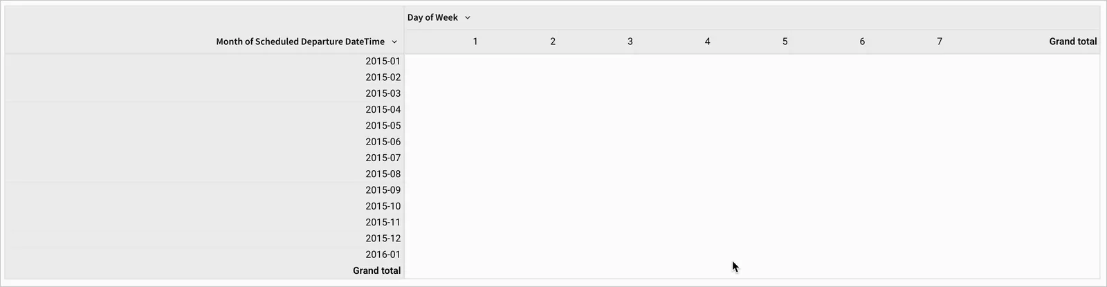 A pivot table has 13 rows, one for each month January 2015 to January 2016